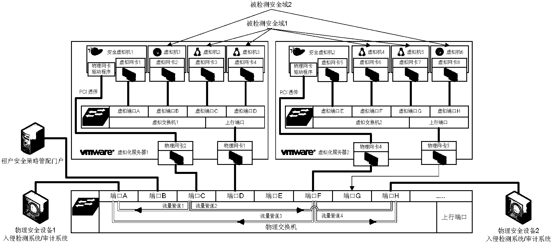 Virtualization network boundary data flow gathering method and apparatus