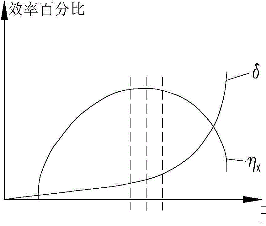 Control method and control system for traveling mechanism of milling planer