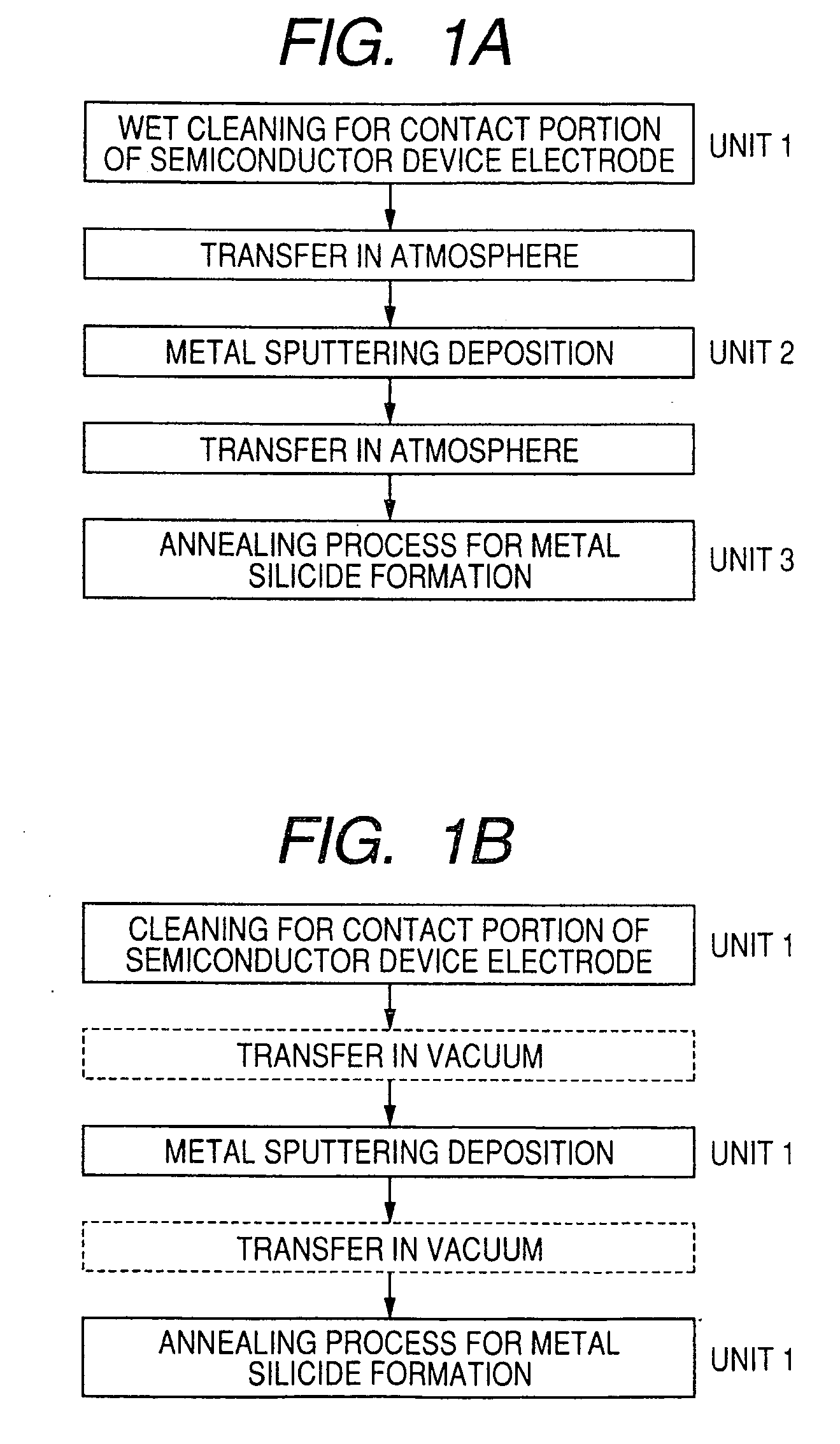 Silicide forming method and system thereof