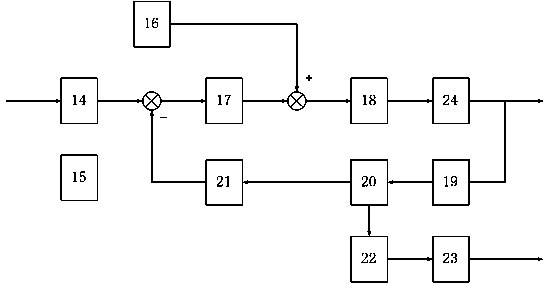 Intelligent jamming and chucking detection controller for hydraulic valve