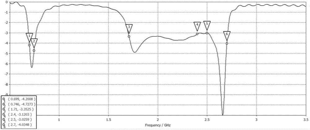 Mobile terminal and antenna structure thereof