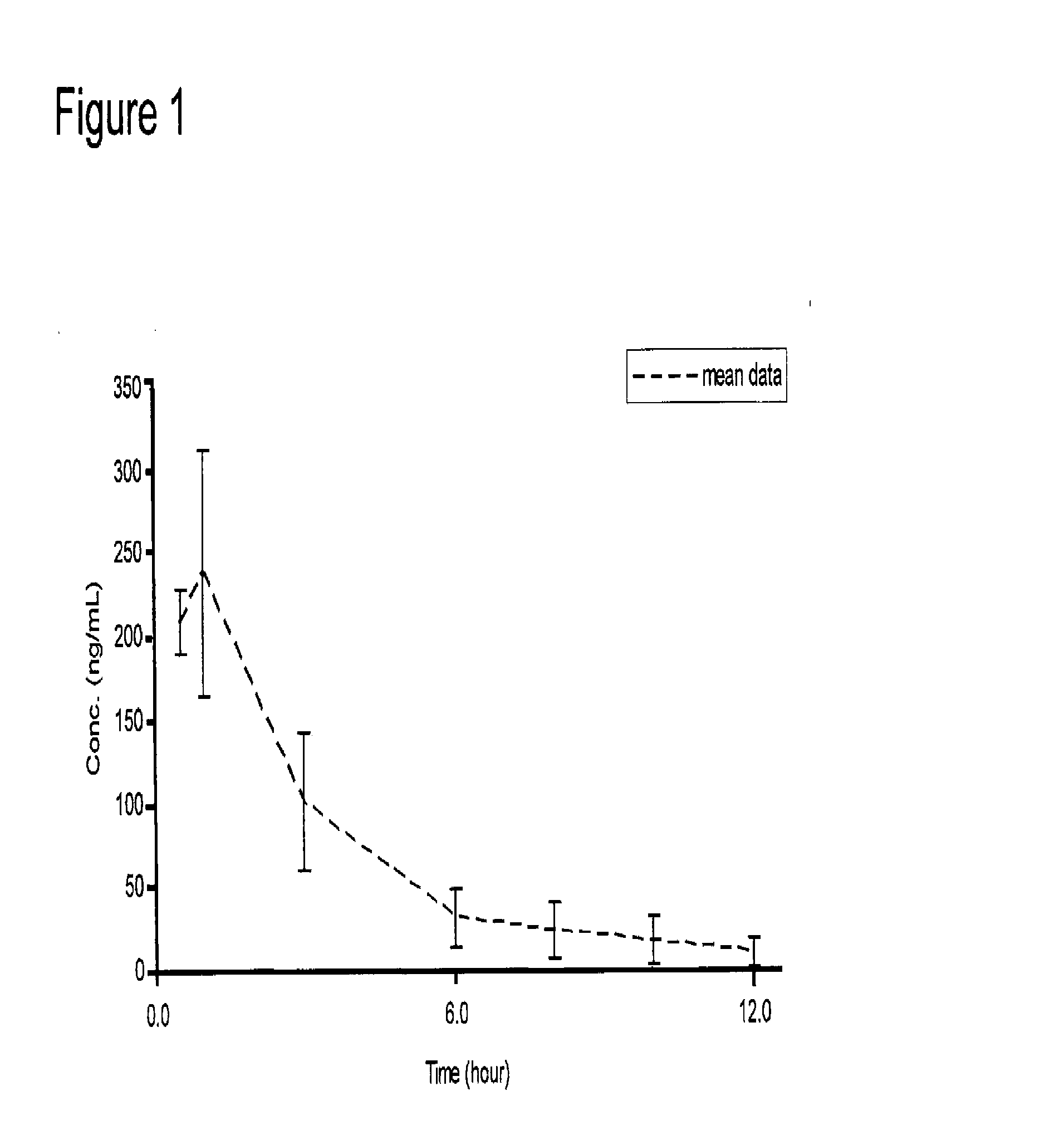 Galantamine amino acid and peptide prodrugs and uses thereof