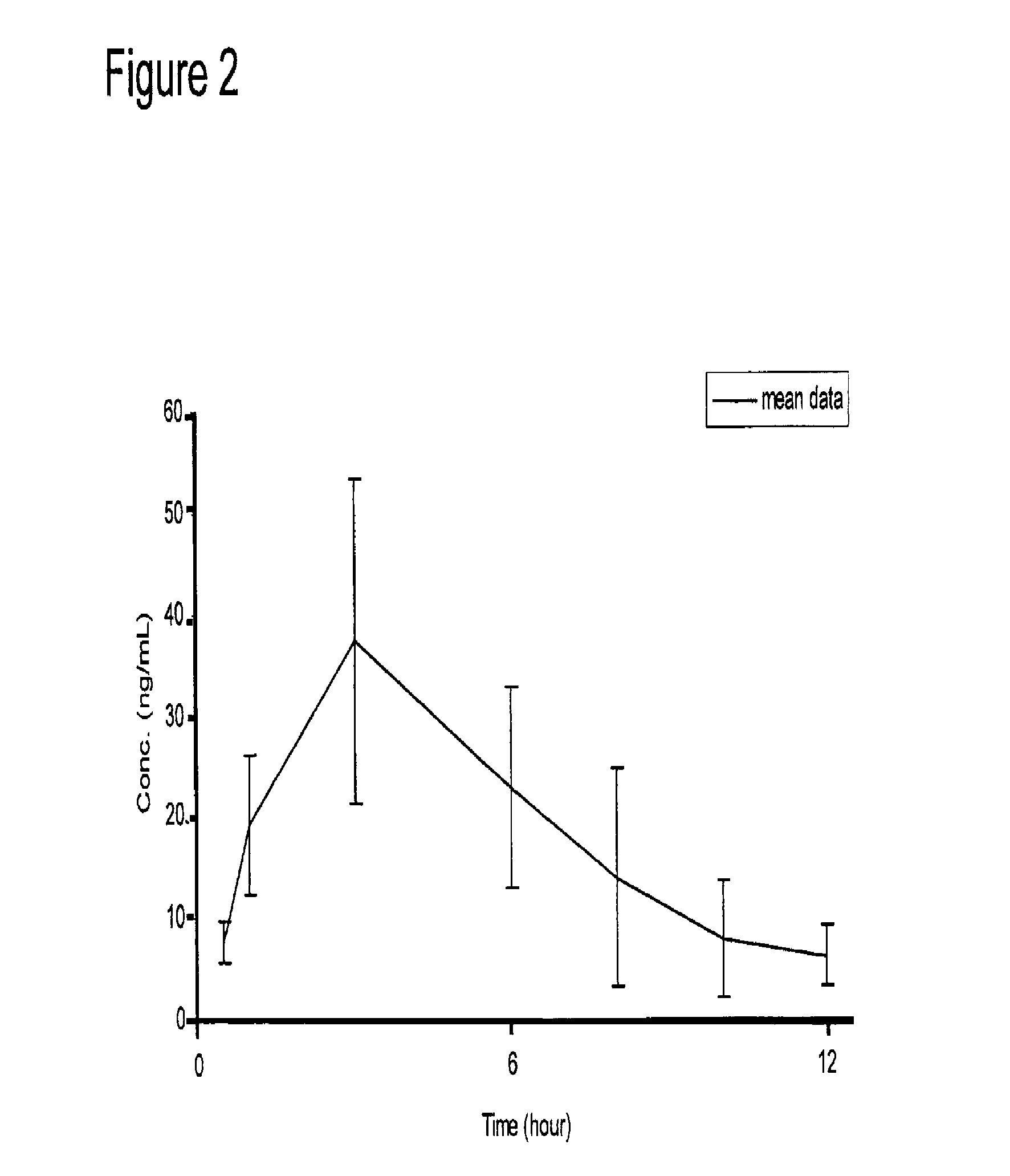 Galantamine amino acid and peptide prodrugs and uses thereof