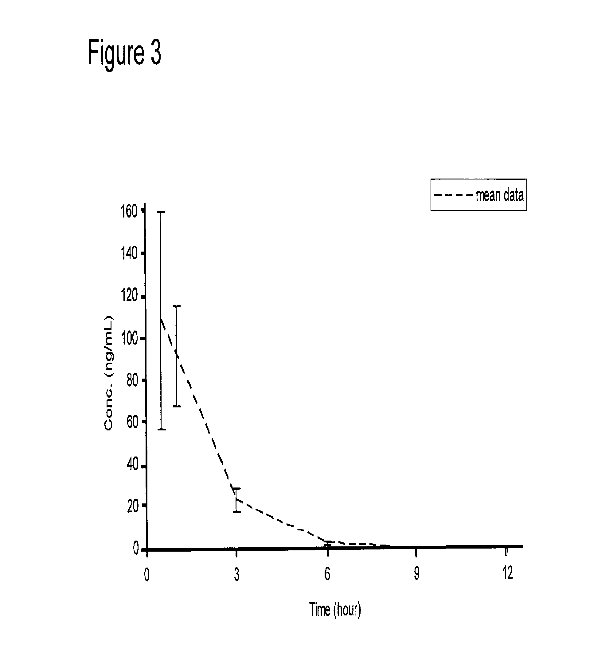 Galantamine amino acid and peptide prodrugs and uses thereof