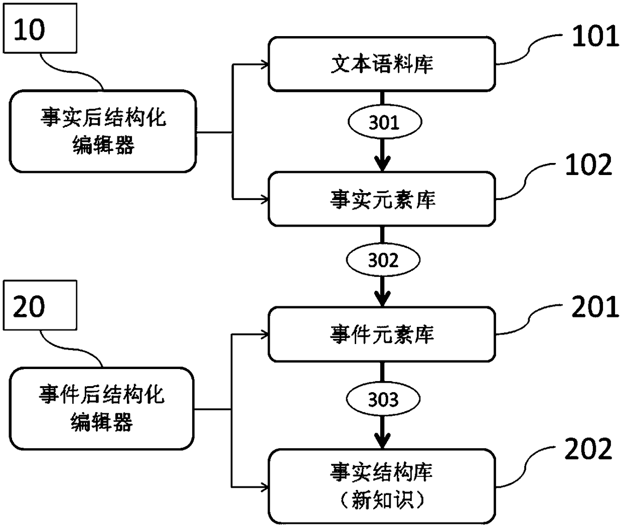 Method and device for discovering structured knowledge after electronic medical records