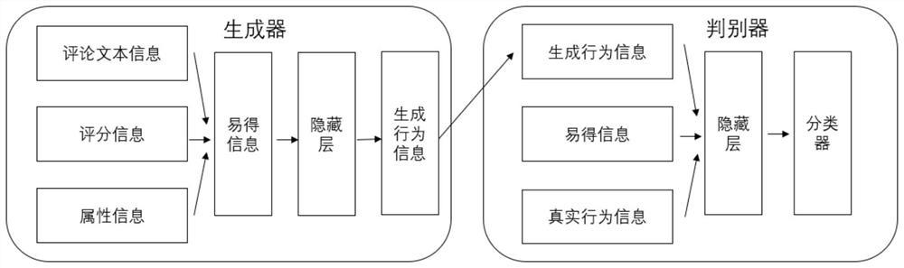 Spam comment detection and classification system and method under cold start condition