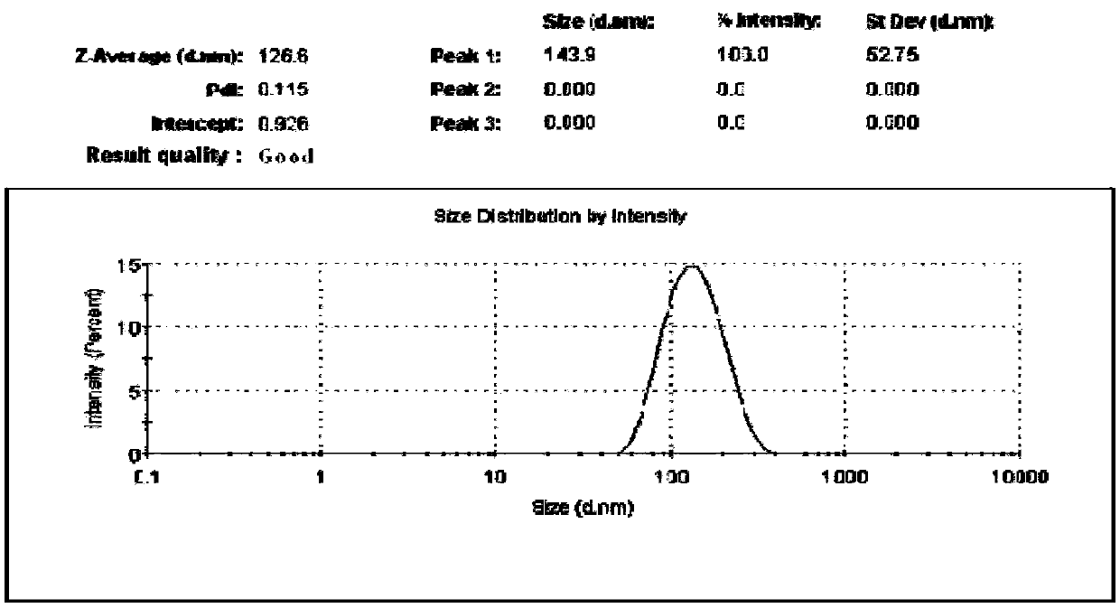 Preparation process for high-stability prinsepia utilis royle liposome and application of high-stability prinsepia utilis royle liposome in cosmetics