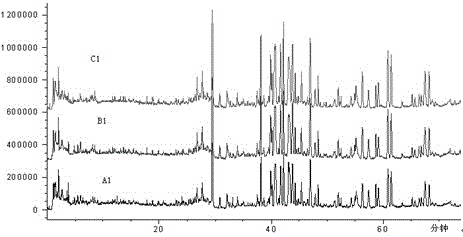 Quality control method for shenmai injection mass spectrum finger prints