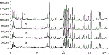 Quality control method for shenmai injection mass spectrum finger prints