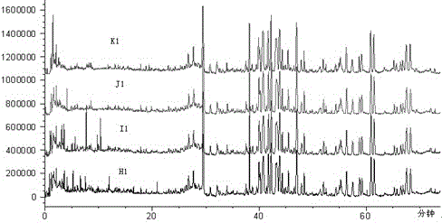 Quality control method for shenmai injection mass spectrum finger prints