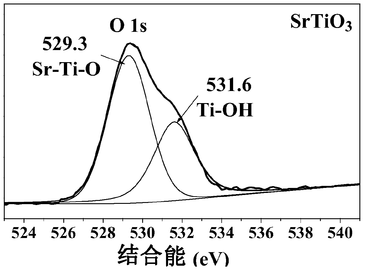 A modified srtio  <sub>3</sub> Photocatalyst and its preparation method