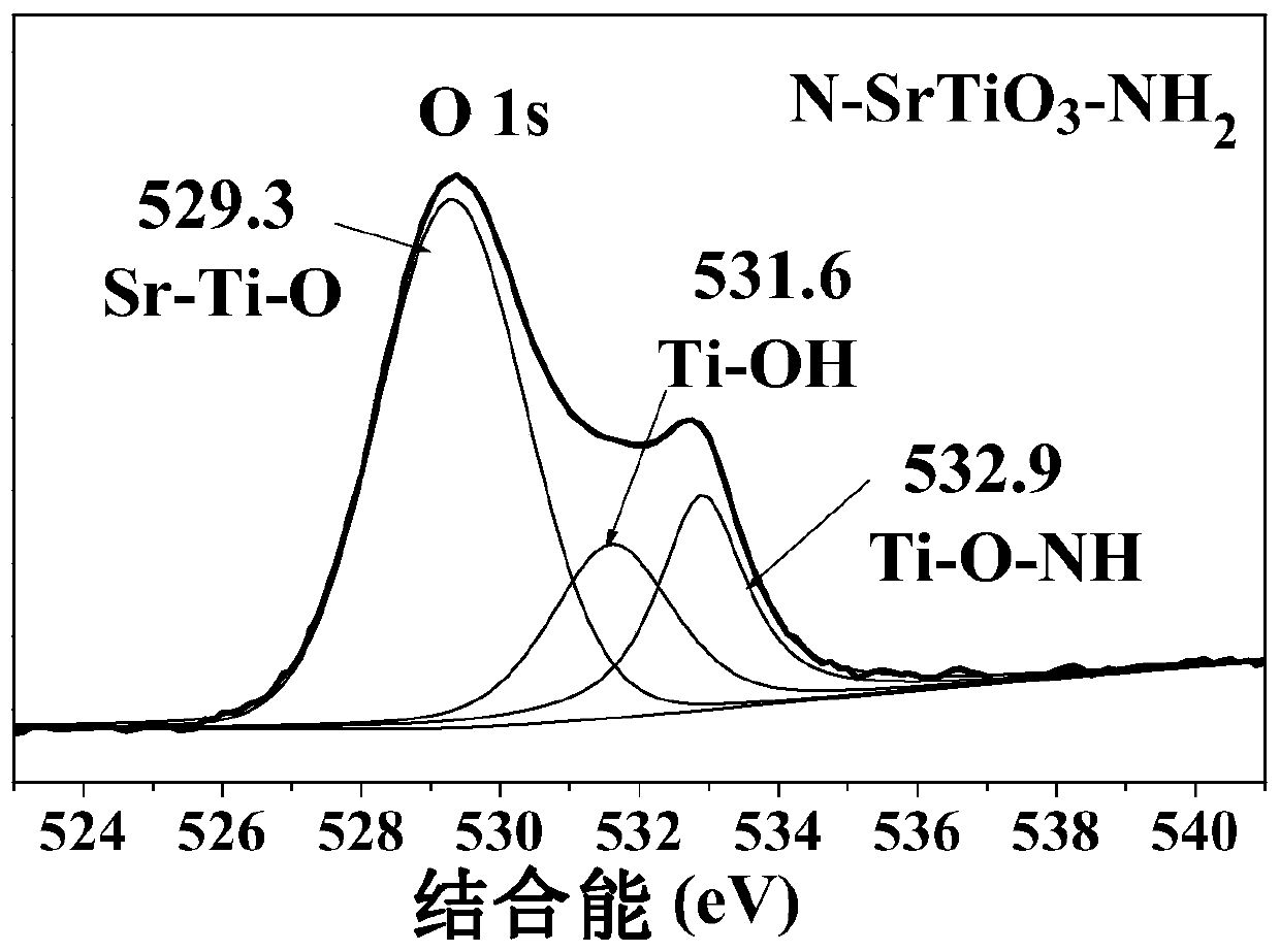 A modified srtio  <sub>3</sub> Photocatalyst and its preparation method