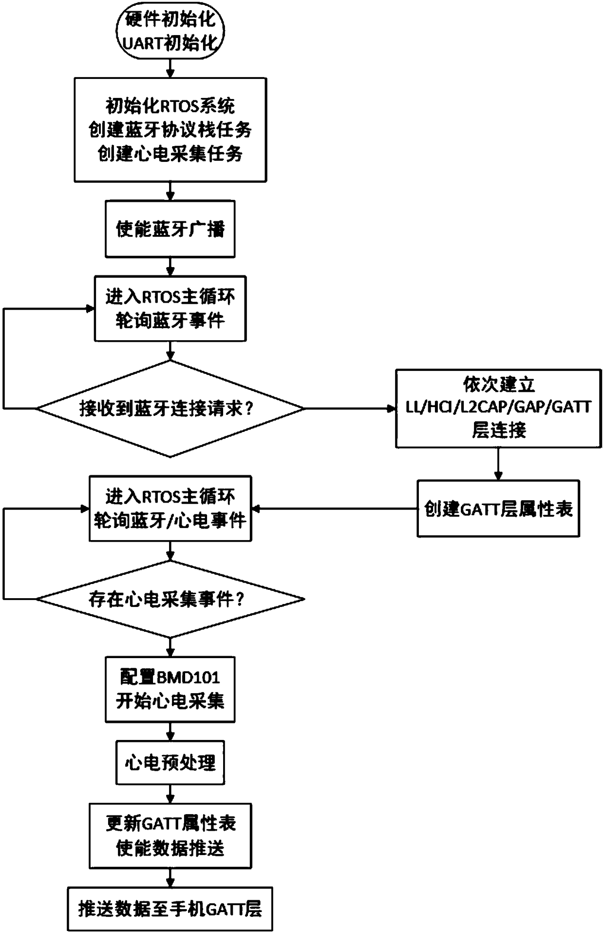 Digital currency wallet based on electrocardiosignal identity authentication