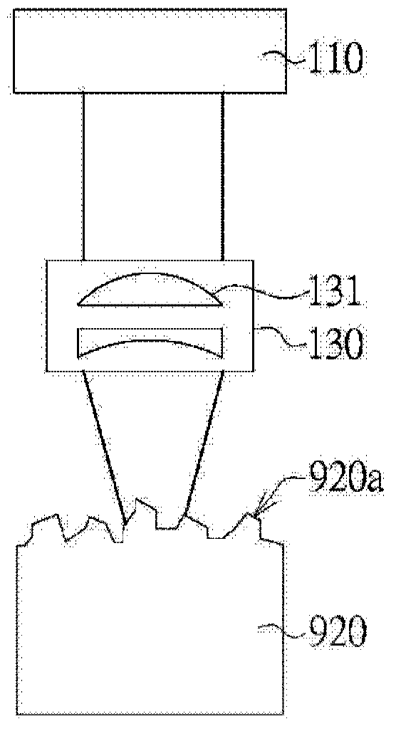 Method and device for dual-mode depth measurement