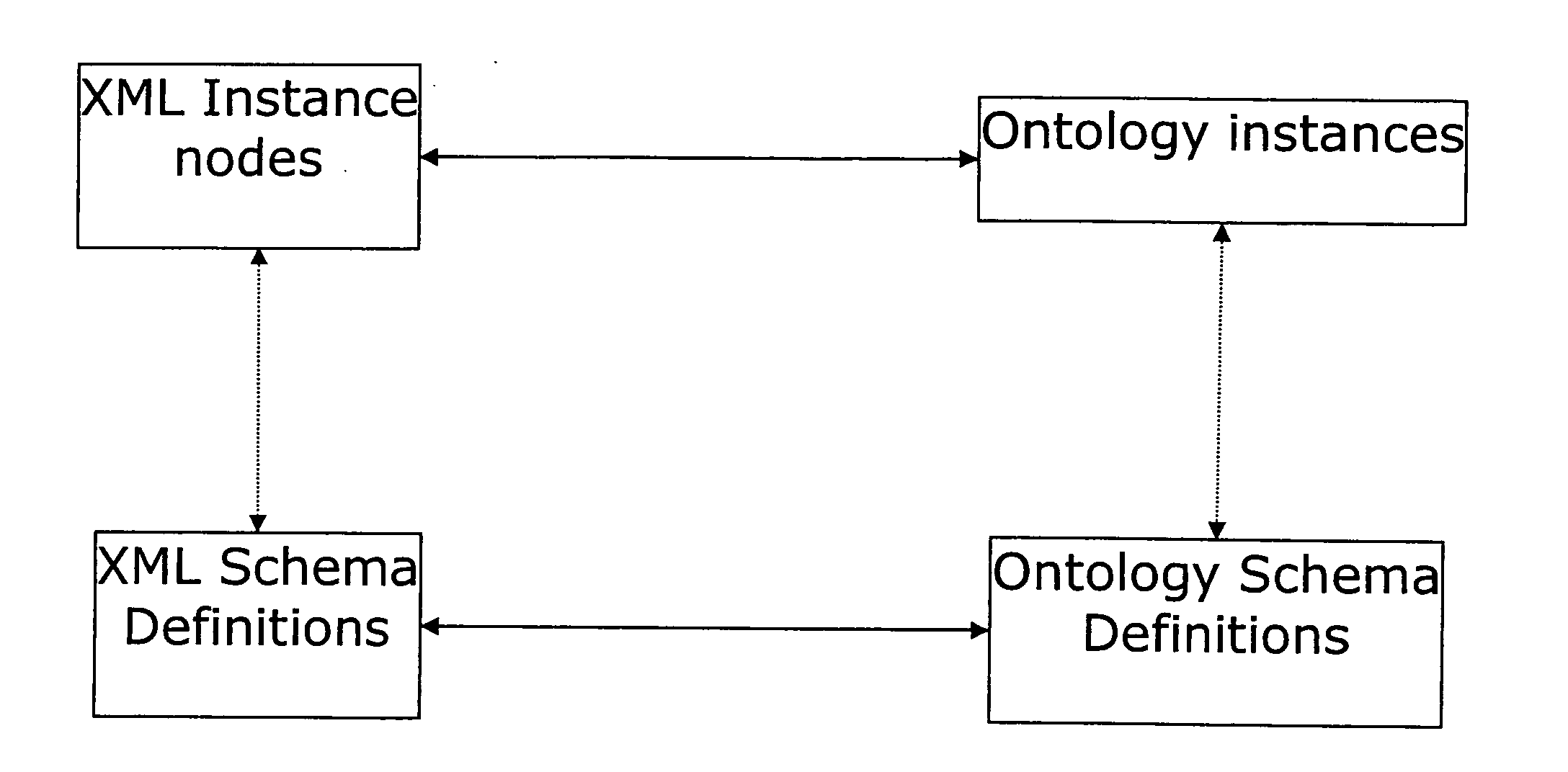 Mapping web services to ontologies