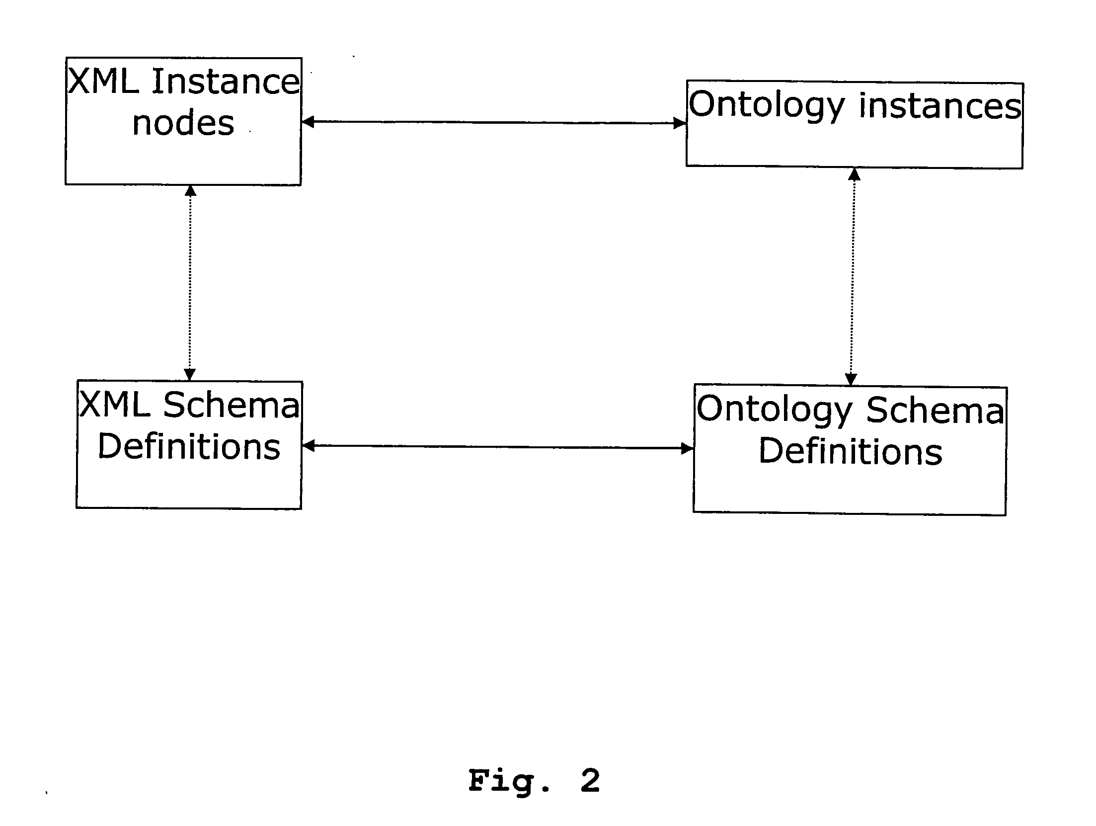 Mapping web services to ontologies