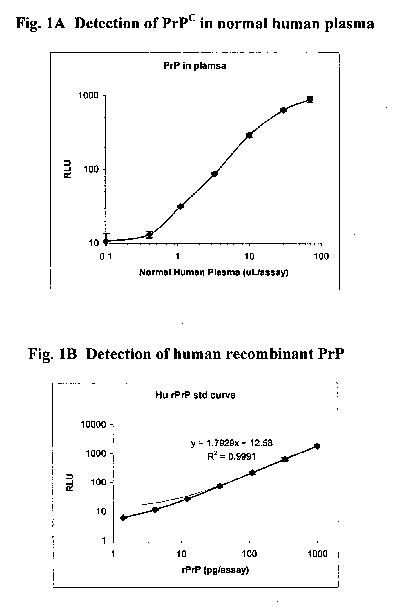 Prion-specific peptoid reagents