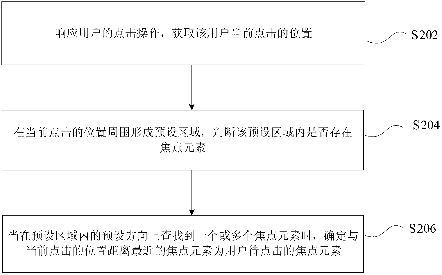 Method and device for determining focal element