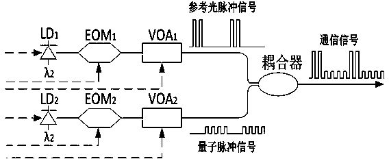 Quantum key distribution system and method based on time-slot mixed active polarization compensation