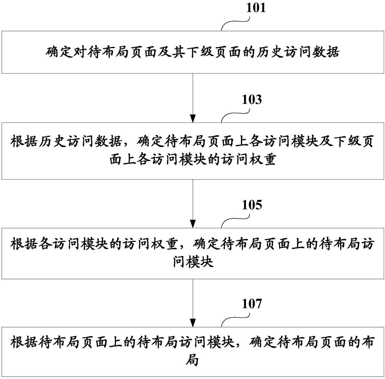 Page layout determining method and server