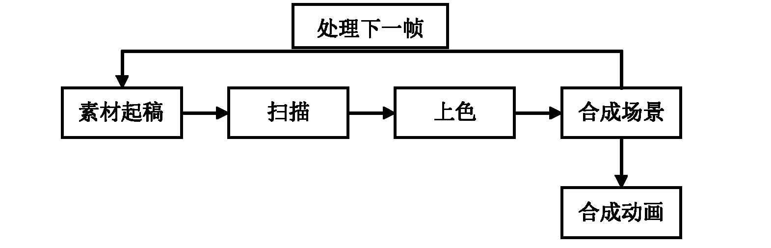 Two-dimensional animation synthesis method based on movement element multiplexing