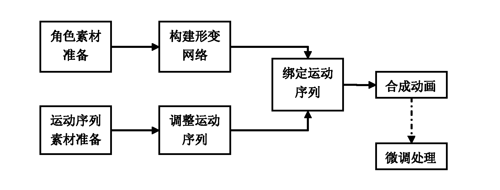 Two-dimensional animation synthesis method based on movement element multiplexing