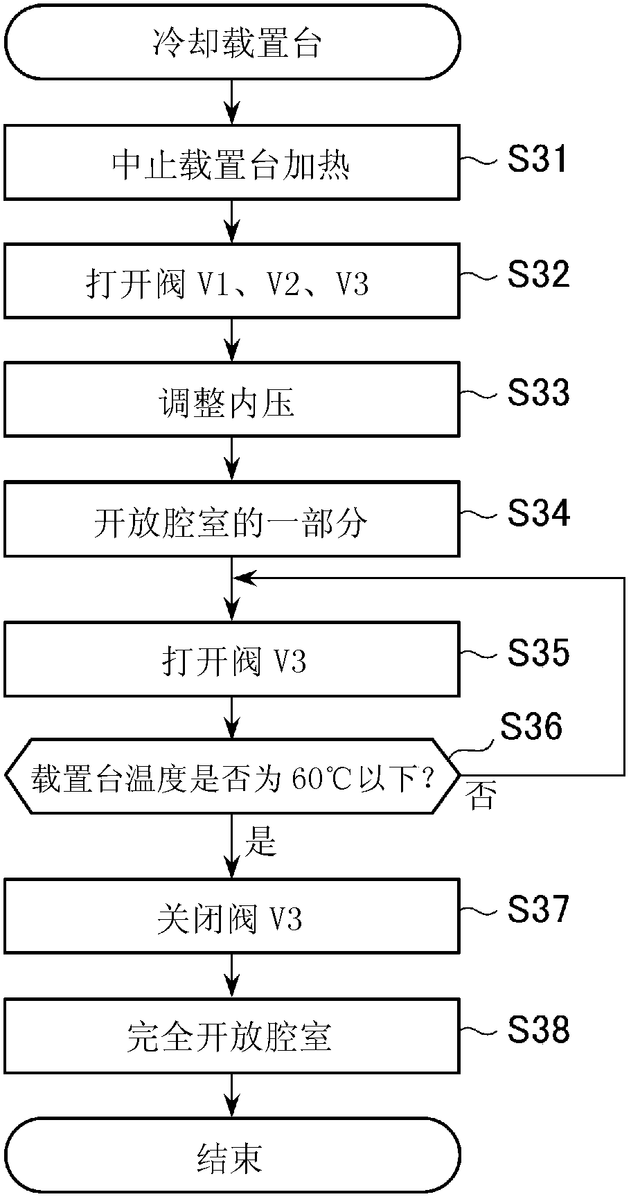 Cooling method for processing indoor parts