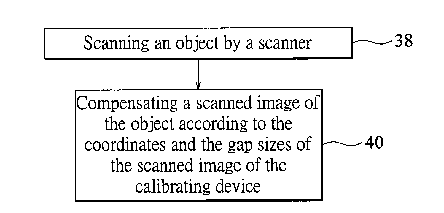 Calibrating device, mapping method and compensation method using the same