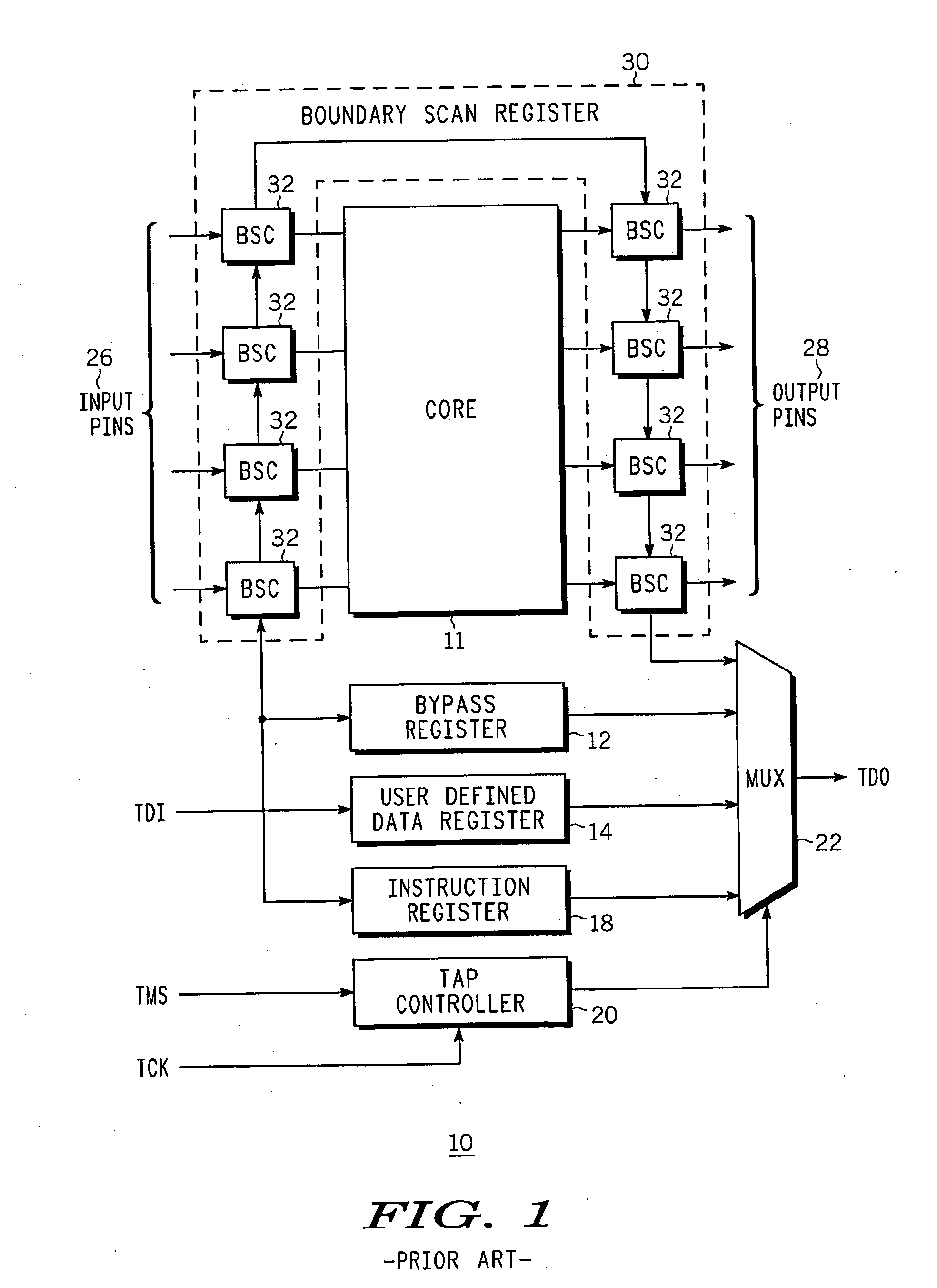 Integrated circuit and a method for secure testing