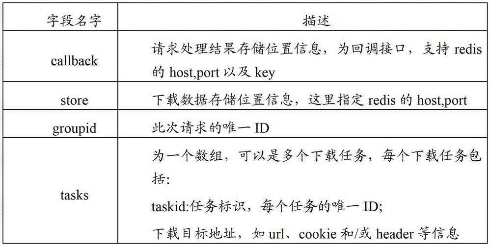 Method, device, and system for processing data download request