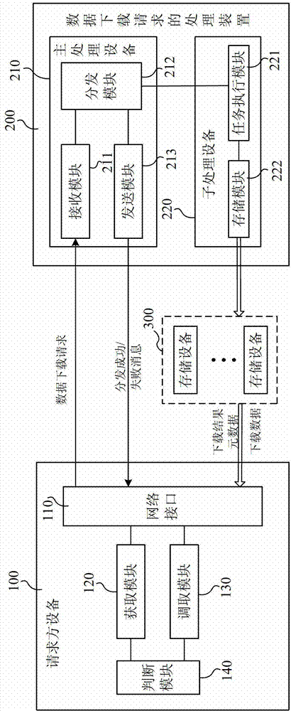 Method, device, and system for processing data download request