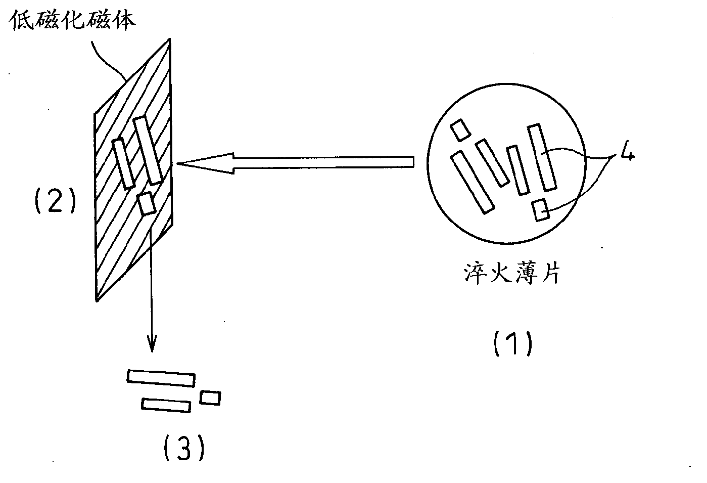 Production method of rare earth magnet