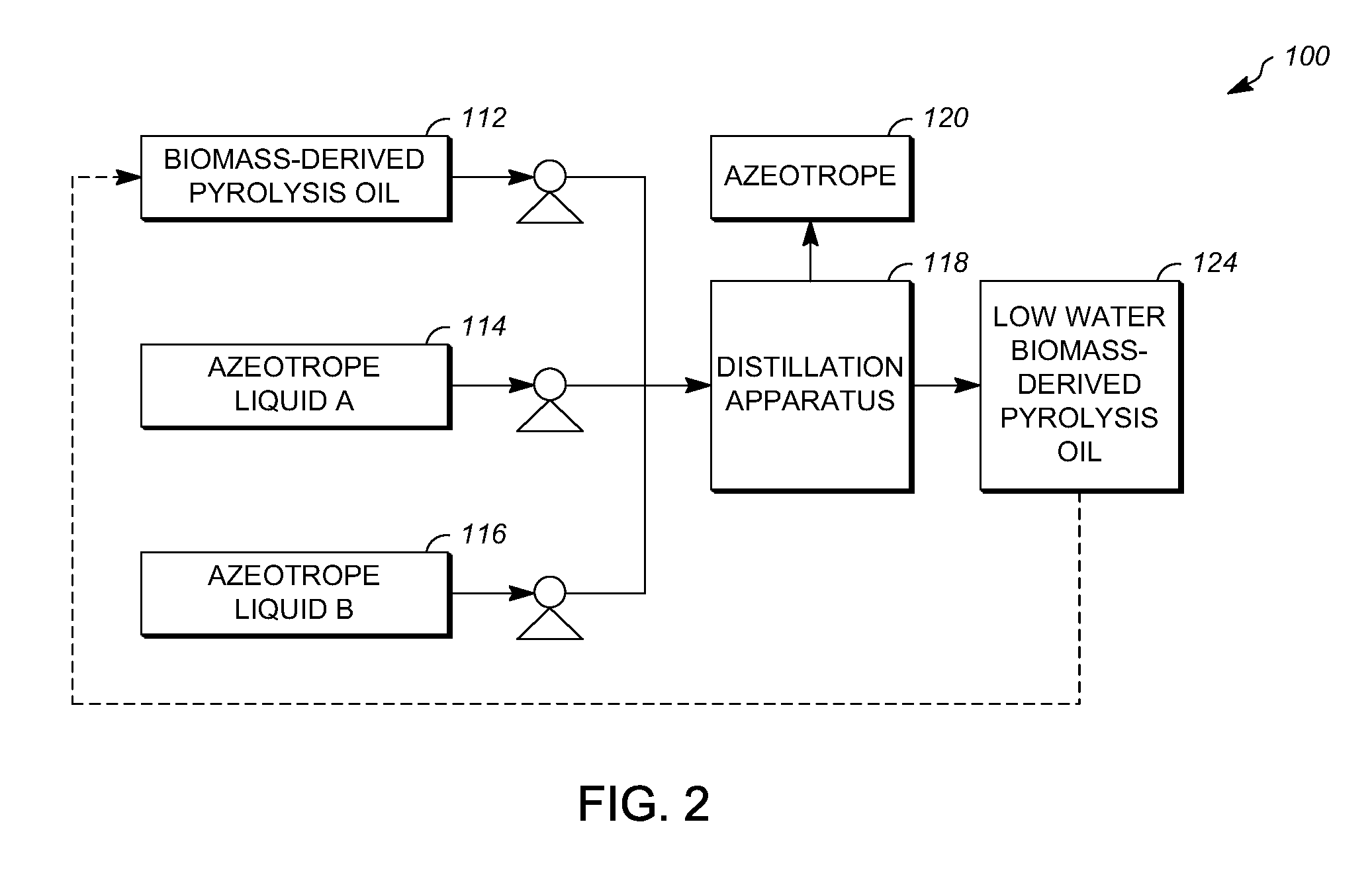 Low water biomass-derived pyrolysis oil and processes for preparing the same