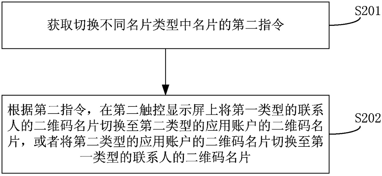 Calling card sharing method based on dual screens, mobile terminal and device