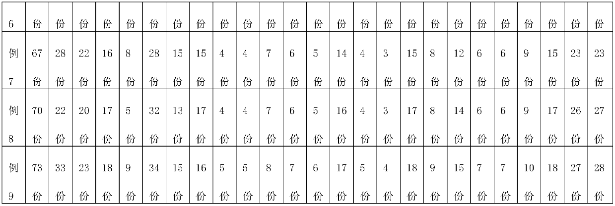 Full-nutrient biscuit with high fiber and low glycemic and processing method thereof