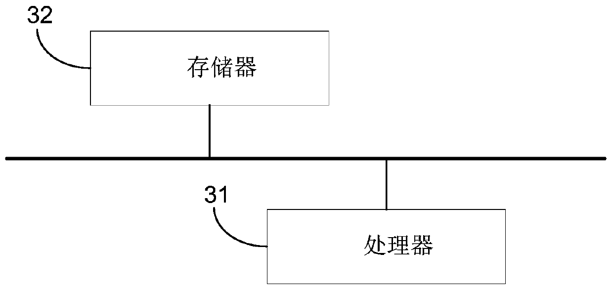 Railway transportation safety evaluation method and device and computer equipment