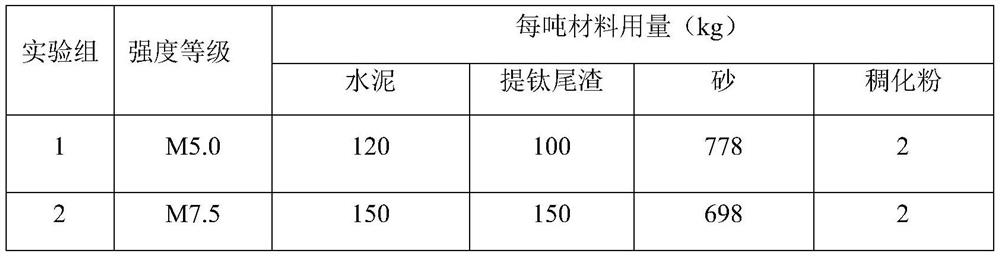 Dry-mixed mortar prepared from titanium extraction tailings