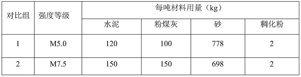 Dry-mixed mortar prepared from titanium extraction tailings