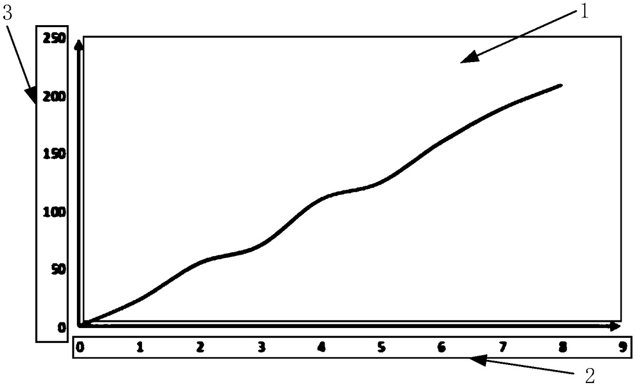 Acquisition method of industrial field production data based on machine vision