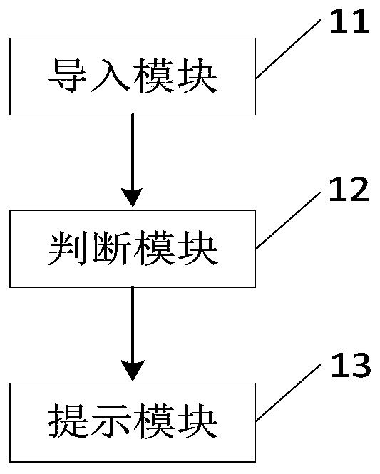 Contract intelligent auditing method and device, computer device and storage medium