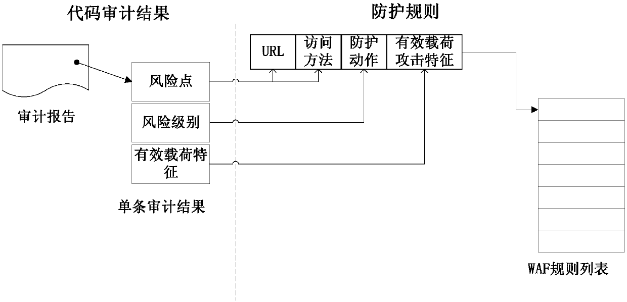 Web application protection method and system, and Web application firewall