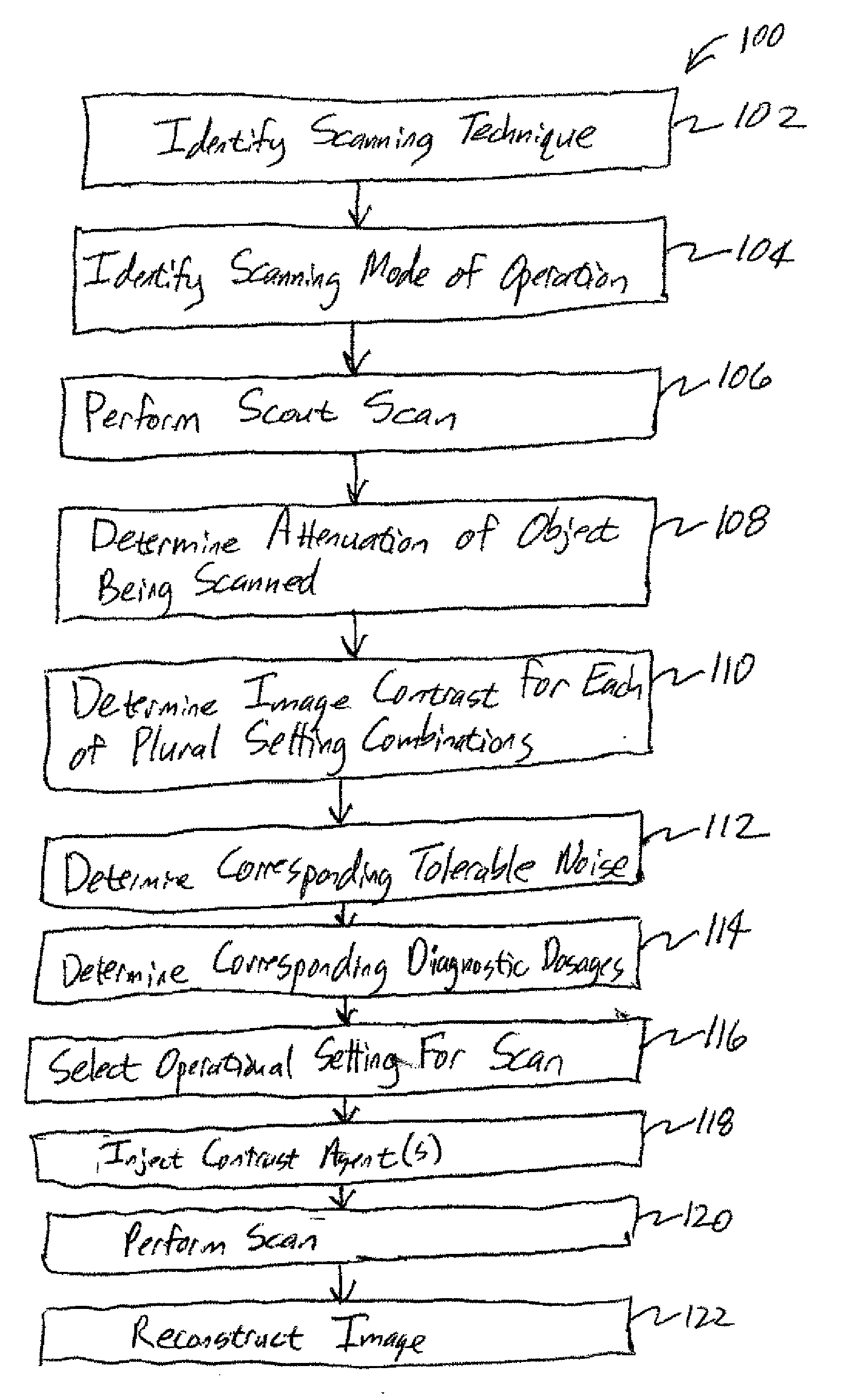 Systems and methods for selecting parameters using contrast and noise