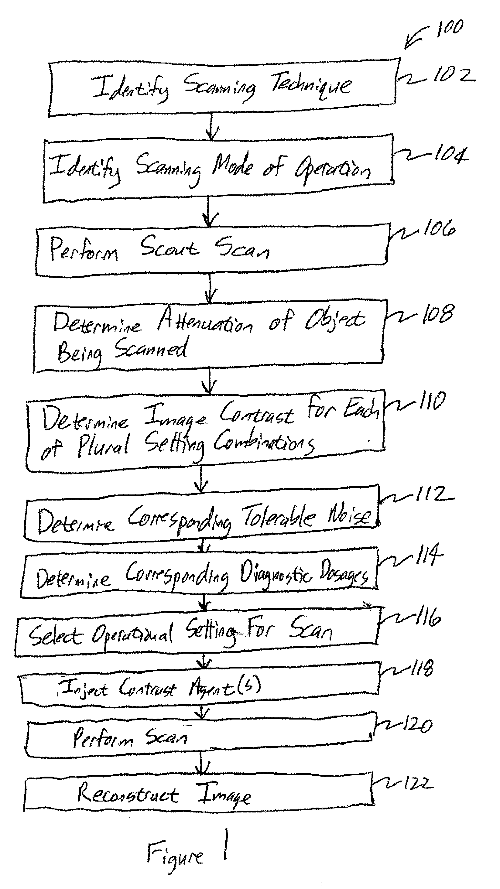 Systems and methods for selecting parameters using contrast and noise