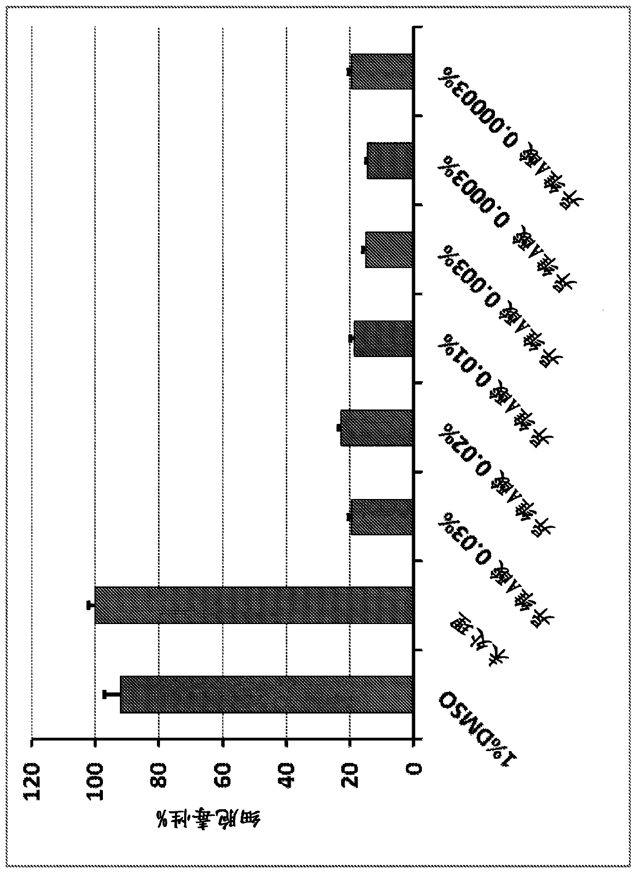 Isotretinoin oral-mucosal formulations and methods for using same