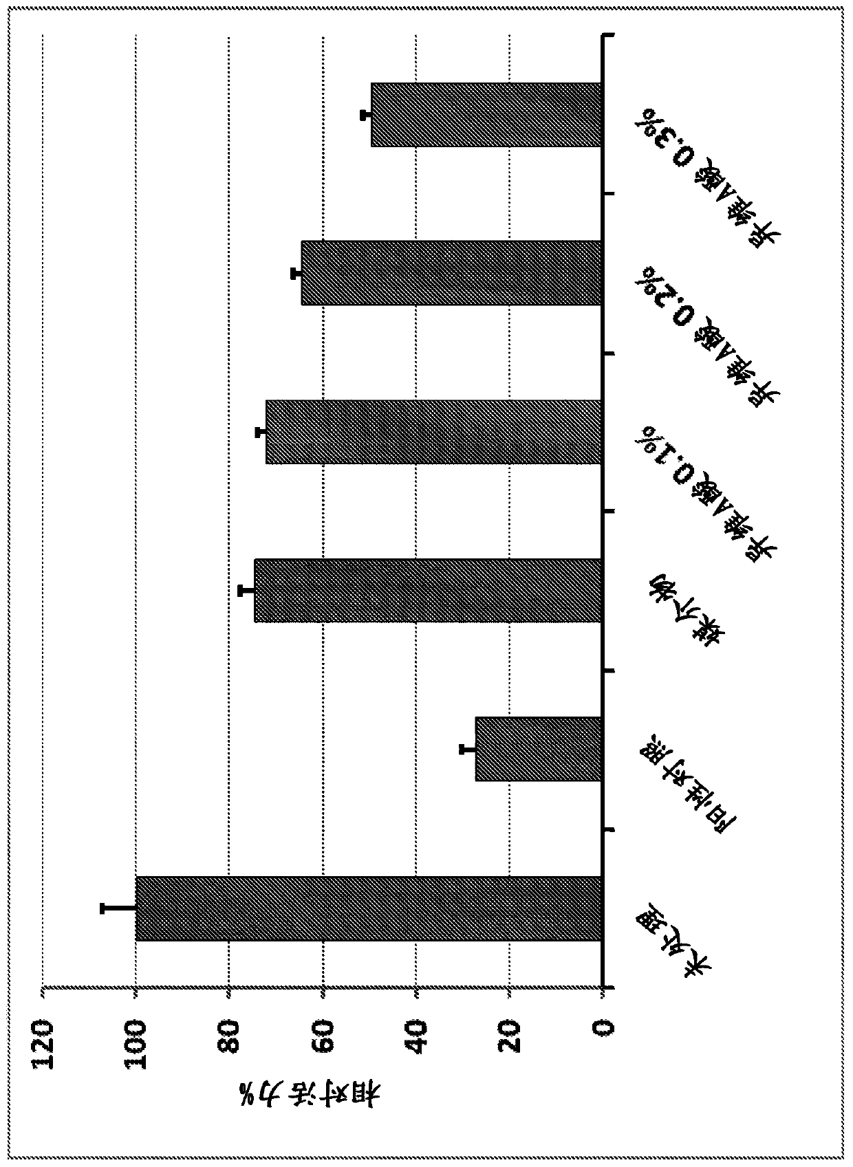 Isotretinoin oral-mucosal formulations and methods for using same