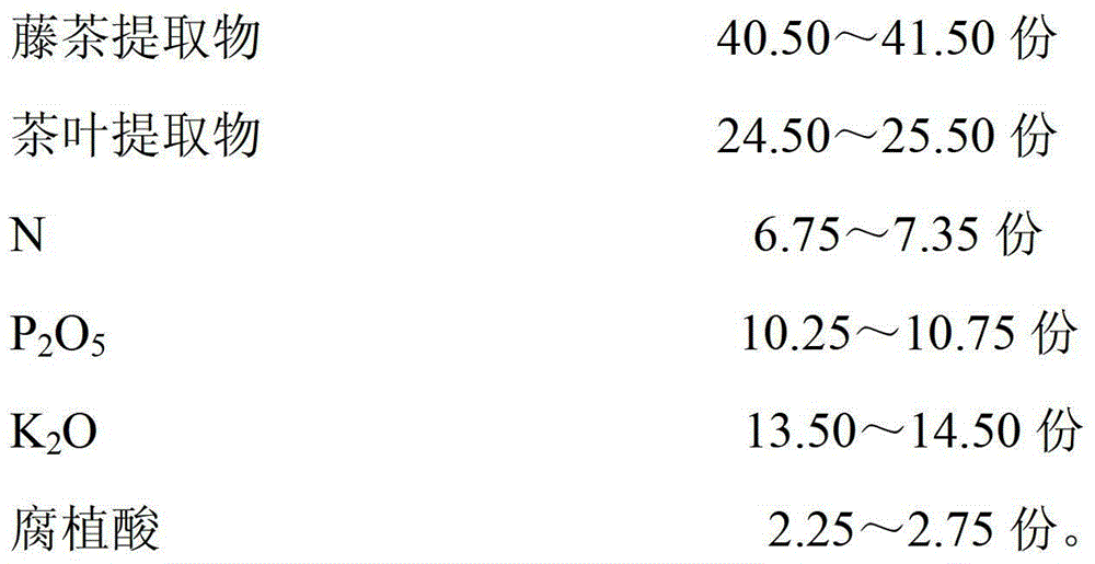 Mixed type agent for restoring activity of deteriorated rice seed embryo, preparation method and application of mixed type agent