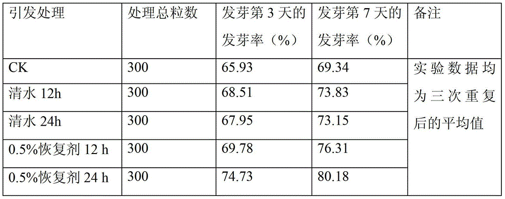 Mixed type agent for restoring activity of deteriorated rice seed embryo, preparation method and application of mixed type agent