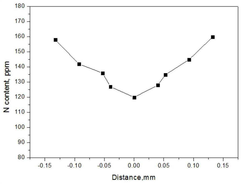 Nitriding device and nitriding method for grain-oriented silicon steel