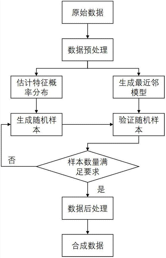 Big data generation method and system for preventing privacy leakage