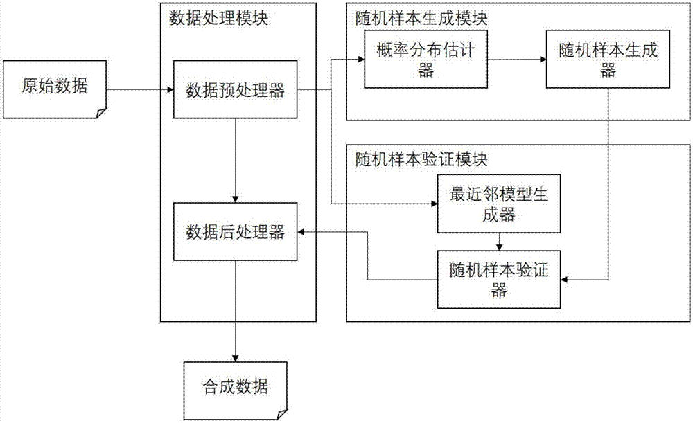 Big data generation method and system for preventing privacy leakage